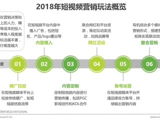 短视频的制作方法(短视频的制作方法和技巧的图片)