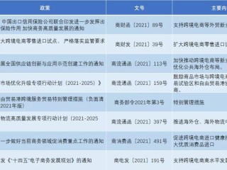 跨境电商相关政策有哪些?(跨境电商相关政策有哪些方面)