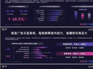 短视频和直播(短视频无人直播)