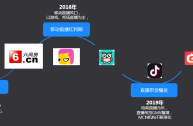 关于短视频平台一般通过哪些方式对内容进行监管的信息