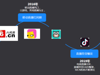 关于短视频平台一般通过哪些方式对内容进行监管的信息