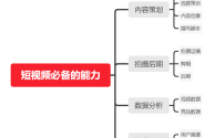 短视频制作与运营,短视频制作与运营大纲