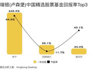 快手市值缩水原因,快手市值缩水