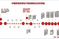 跨境电商第三方开放平台有哪些(跨境电商第三方支付主要平台有哪些)