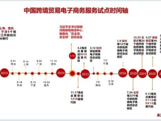 跨境电商第三方开放平台有哪些(跨境电商第三方支付主要平台有哪些)