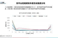 短视频发展的条件是什么?,短视频定义,今后发展前景如何