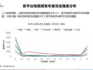 短视频发展的条件是什么?,短视频定义,今后发展前景如何