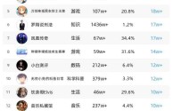 带琴字的抖音名字霸气,抖音名字霸气