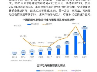 中国跨境电商发展现状,跨境电商发展现状