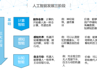 ai人工智能仿写(AI人工智能仿写技术)
