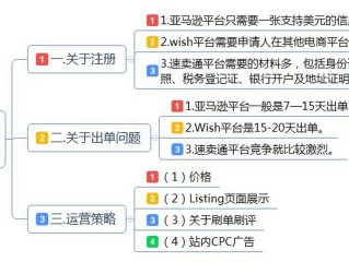 跨境电商怎么运营(跨境电商运营是做什么的)