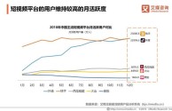 抖音短视频平台数据分析,短视频平台数据分析