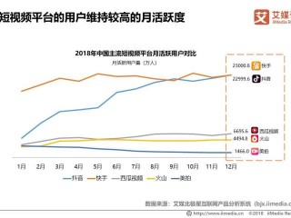 抖音短视频平台数据分析,短视频平台数据分析