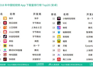 短视频软件哪个好用(下载短视频的软件哪款好)