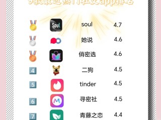 2020最火爆的交友软件是什么,最火的交友软件是哪款