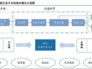 跨境电商代运营模式(跨境电商代运营工作怎么样)