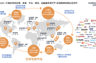 跨境b2b平台分为哪两个类型,b2b的跨境电商平台有哪些