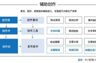 ai智能写作网站,ai论文生成器免费