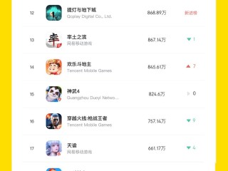 短视频app排名top前十的简单介绍