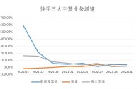 2022快手老板是谁的简单介绍