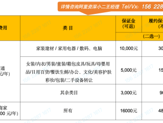 跨境电商平台注册开店流程及费用(2021注册跨境电商需要什么材料)