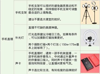 开直播间需要哪些设备,怎么做直播新手入门