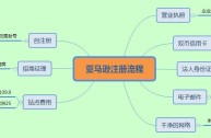 亚马逊跨境电商运营模式(亚马逊跨境电商运营实战)