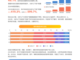 快手人群,快手人群不精准怎么办