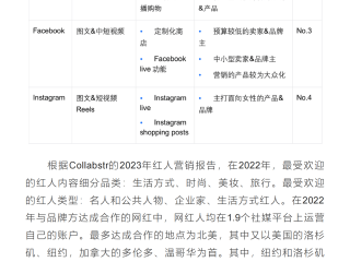 一个人怎么做跨境电商有哪些平台,一个人做跨境电商需要多少资金
