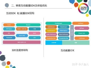 sdk直播源,sdk直播