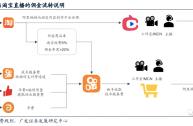 哪个直播平台放得开最好,哪个直播平台放得开