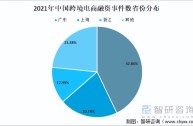 中国的跨境电商平台有哪些,中国跨境电子商务平台有哪些