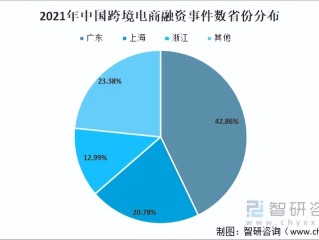 中国的跨境电商平台有哪些,中国跨境电子商务平台有哪些