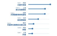 抖音年度报告怎么看(抖音年度报告怎么看不到)