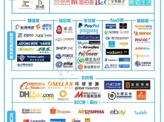 跨境电商是哪个平台,跨境电商哪个平台门槛最低