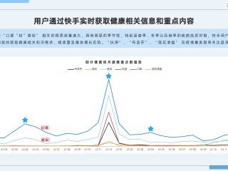 快手做健康知识,快手百科全书健康知识