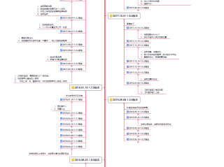 短视频拍摄流程策划,短视频拍摄流程