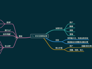电商运营培训学费多少,新手怎么学网络运营