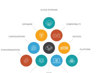 AI伙伴让创作更简单,ai伙伴让创作更简单一点