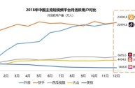 短视频怎么赚钱,海外短视频怎么赚钱