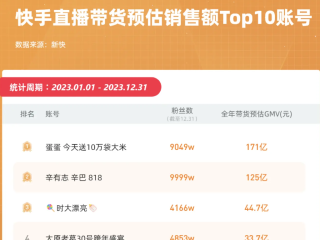 快手电商下载,快手电商下载什么软件