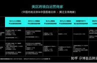 tiktok跨境电商平台,tiktok跨境电商平台怎么入驻