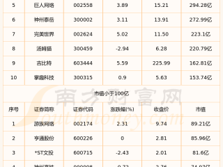 最火游戏排行榜前十名,最火游戏上市公司