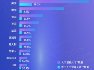 中国人工智能网站(中国人工智能网站排名)