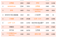 抖音直播收入来源主要是哪,直播间5000人一晚上挣多少钱