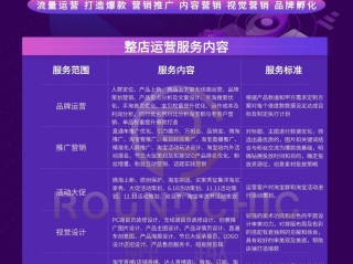 跨境代运营电商公司排行榜,跨境代运营电商公司排行榜最新