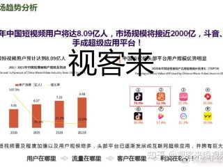 短视频获客系统,短视频获客系统哪家好