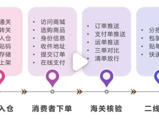 跨境电商怎么做?如何从零开始学做电商赚钱(跨境电商如何挣钱)