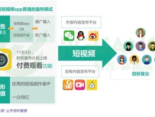包含短视频app是什么意思的词条