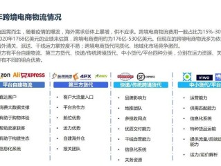 跨境电商代运营提成(跨境电商代运营怎么收费)